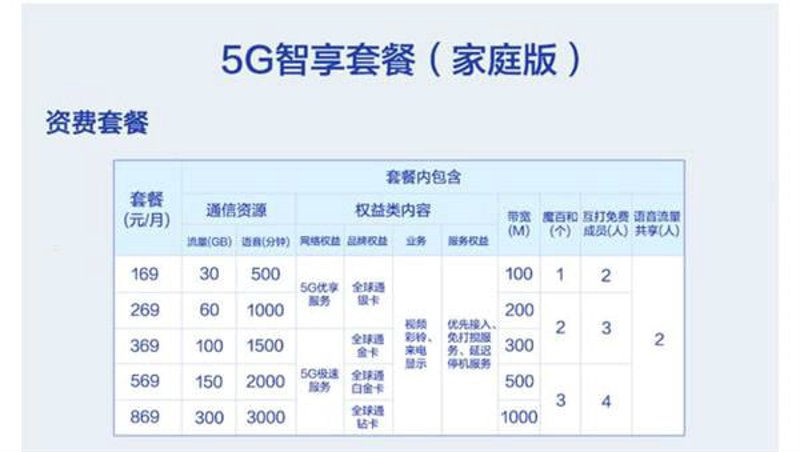 中国移动在数字化转型中的革新与突破